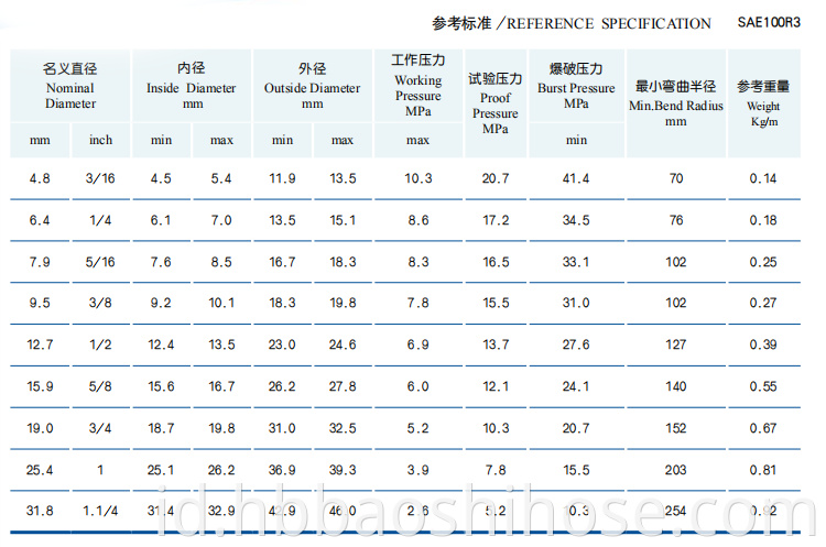 Parameter of Two Fiber Braids Reinforcement Rubber Hose 